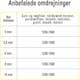 Diamantborrset Profit 3dl 6-8-10mm