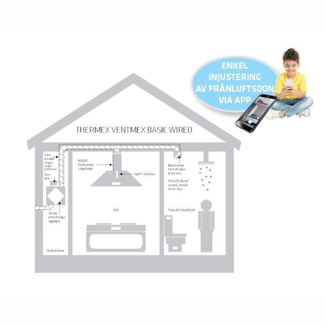 Ventilation Thermex Ventmex Basic Wired Kit
