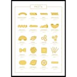 Poster Gallerix Types Of Pasta Guide