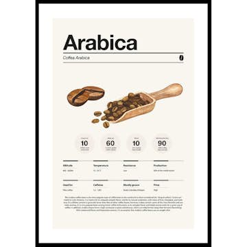 Poster Gallerix Arabica Coffee Beans