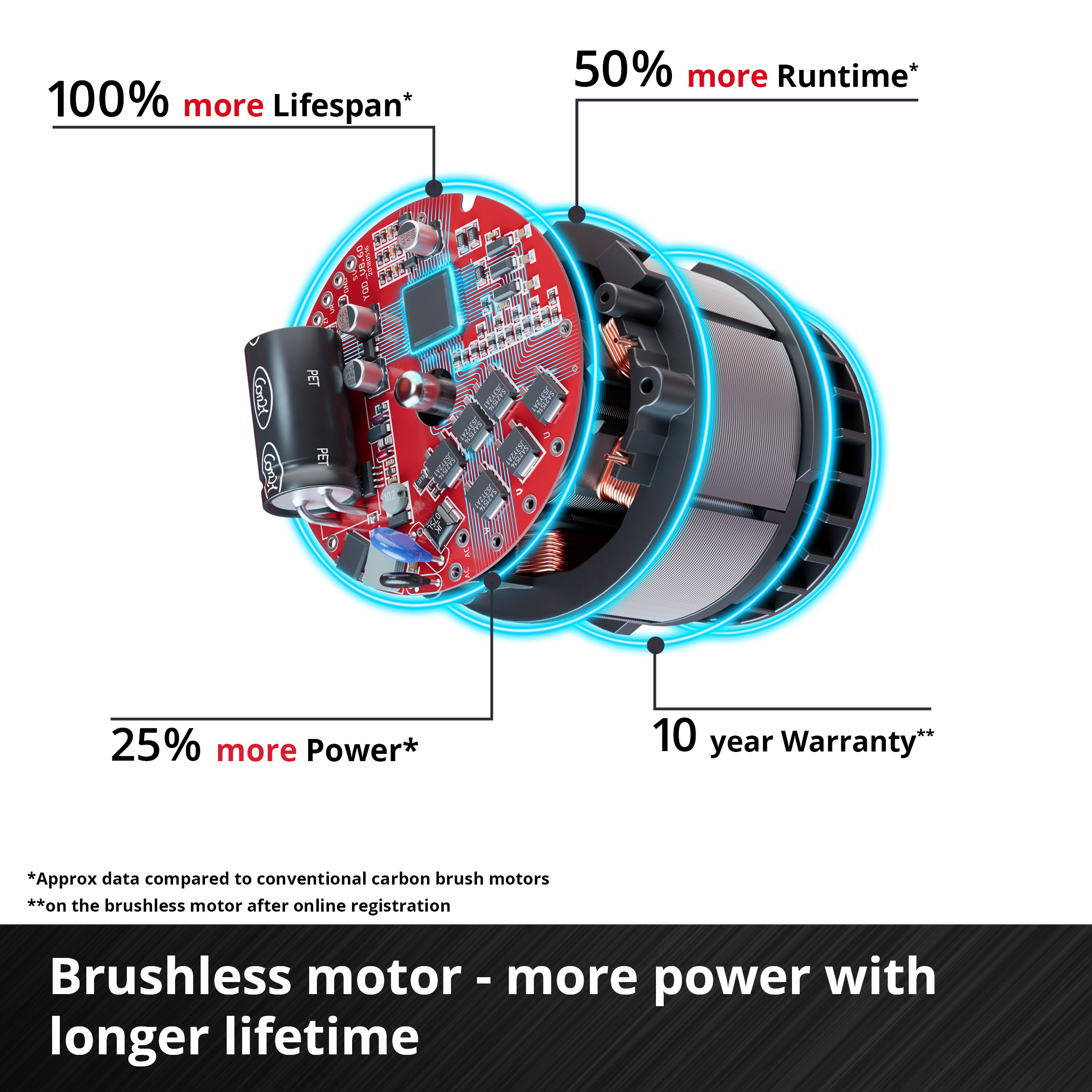 Grästrimmer Einhell GC-CT 18/2411 Li P Utan Batteri & Laddare