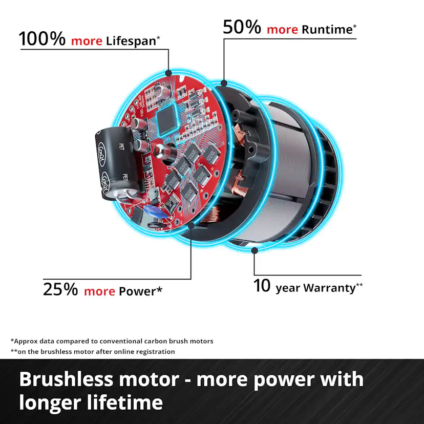 Grästrimmer Einhell GC-CT 18/2411 Li P Utan Batteri & Laddare