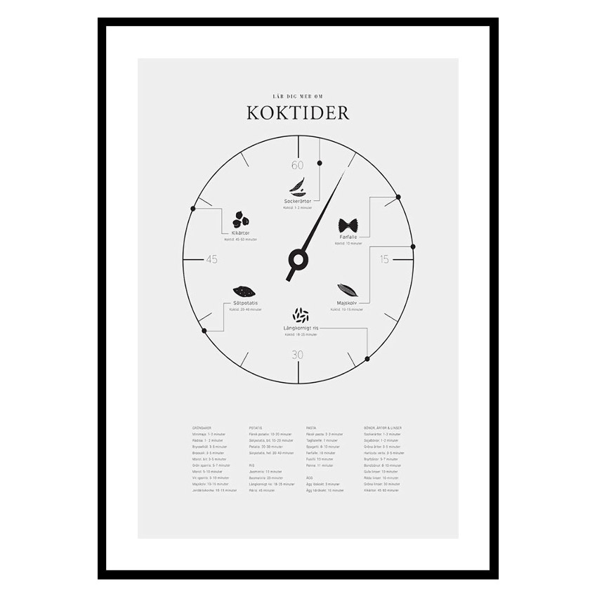 Poster Gallerix Koktider