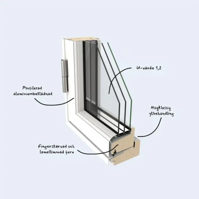 Vridfönster Outline 3-Glas Aluminium