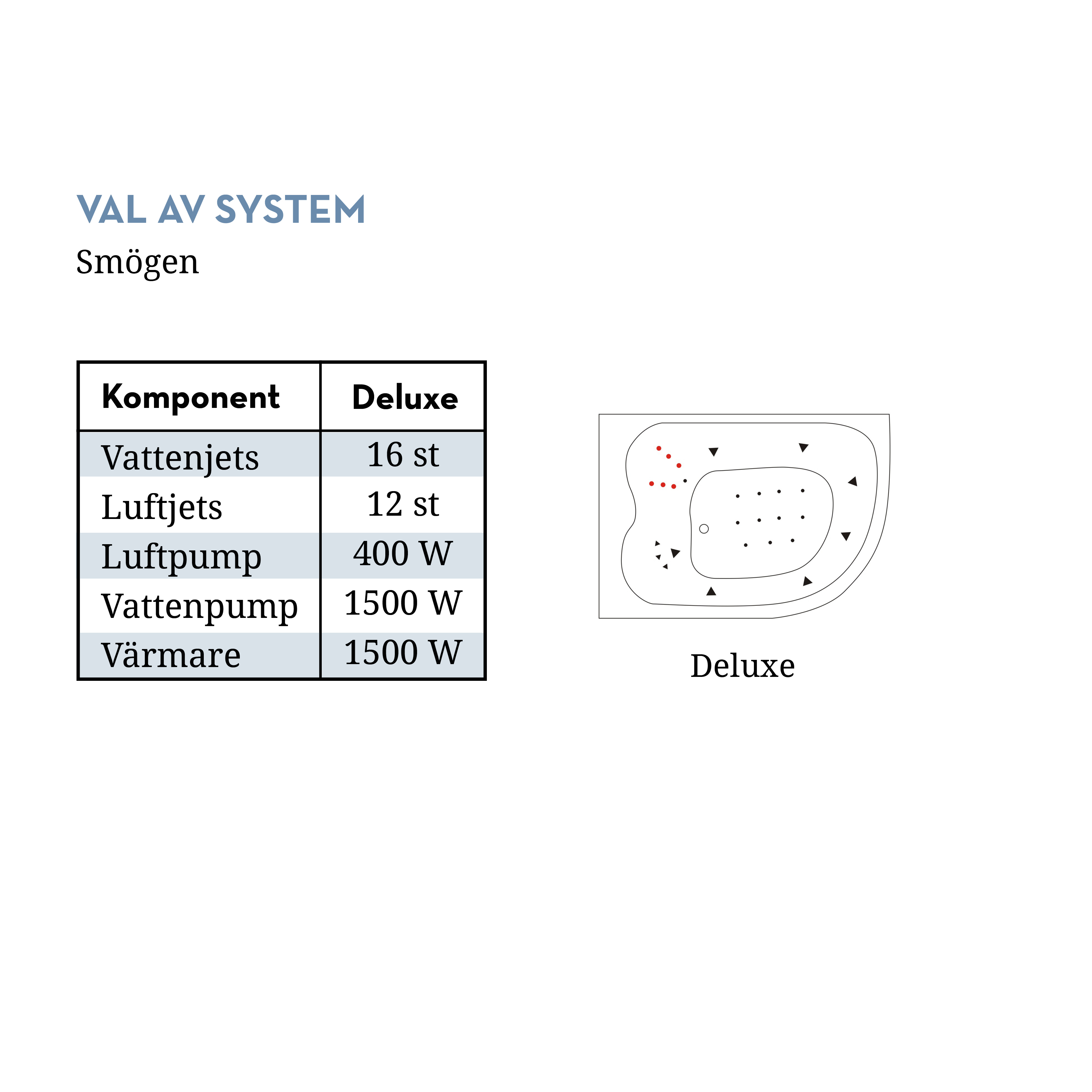Bubbelbadkar Swebad Smögen