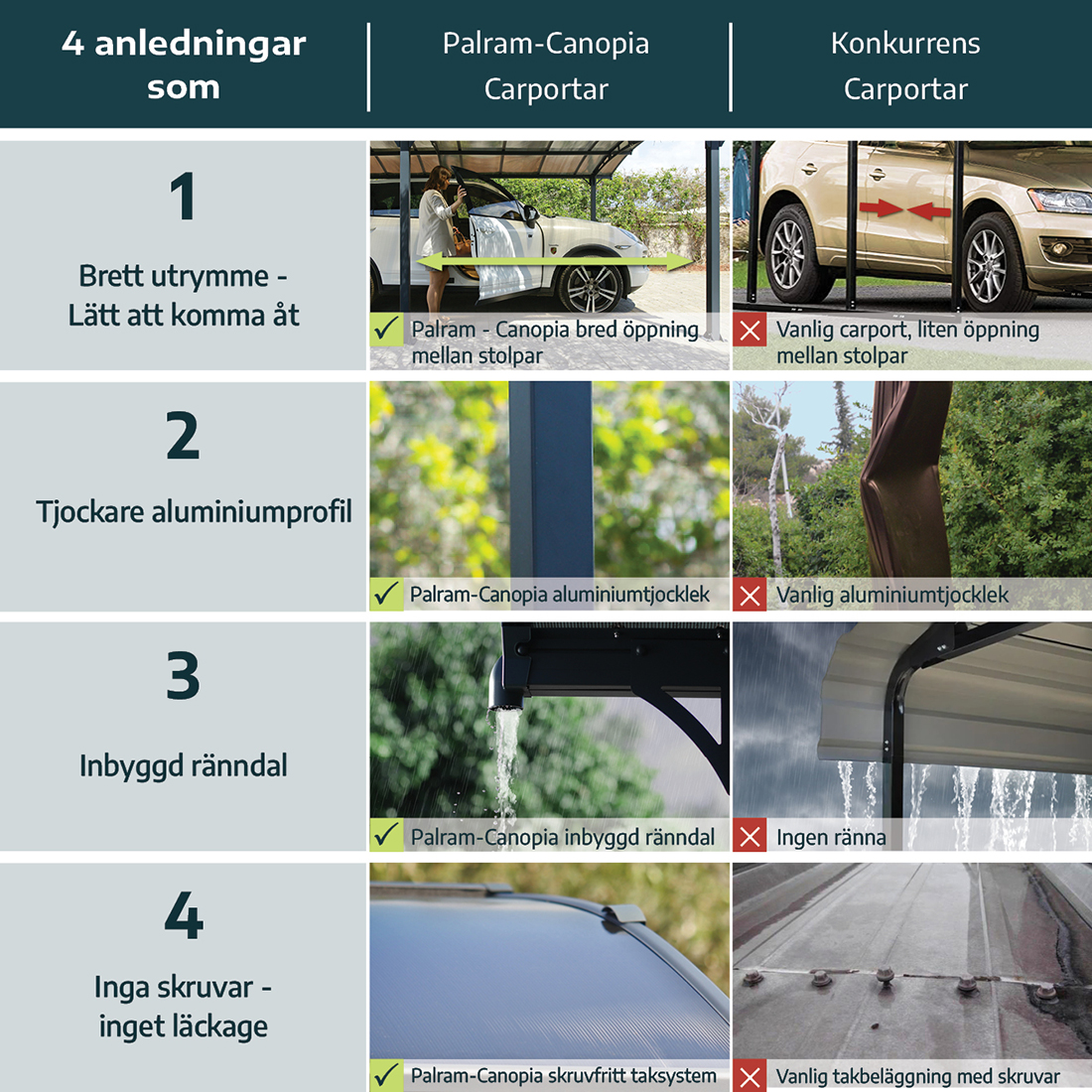 Carport Canopia by Palram Sydney i Metall Dubbel båge 6x6 m Svart