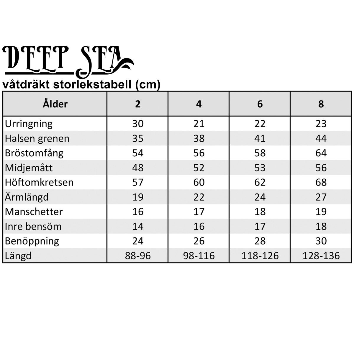 Barnvåtdräkt Deep Sea