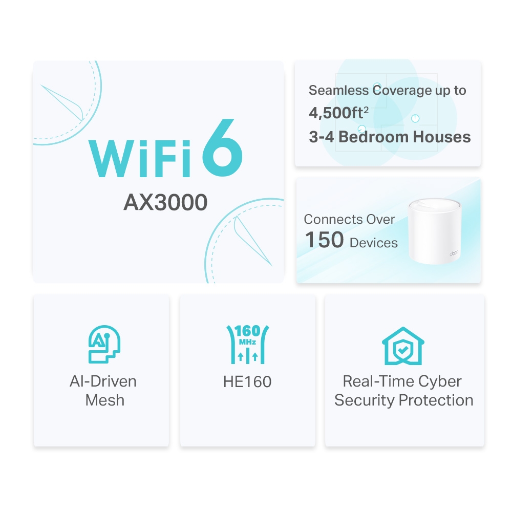 Mesh TP-Link Deco X50 AX3000 2-pack