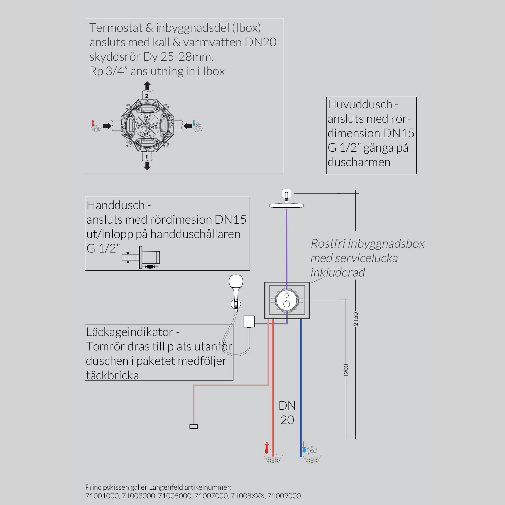 Takdusch Hansgrohe Ecostat S Inbyggnadspaket