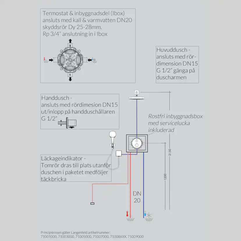 Takdusch Hansgrohe Ecostat S Inbyggnadspaket