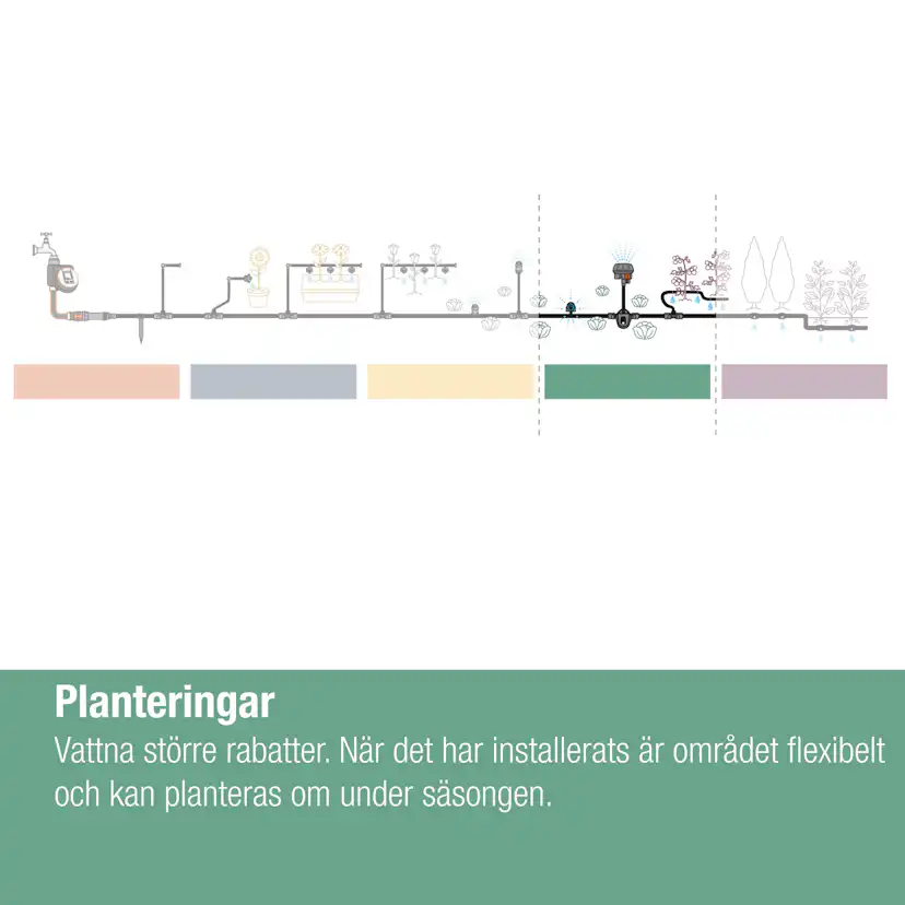 Sprinkler Gardena Micro 90°