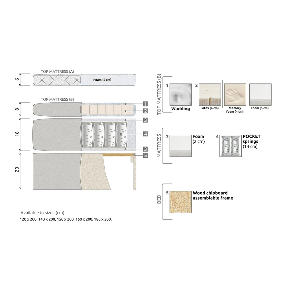 Kontinentalsäng Bedly Sängpaket Lucky Diamant 140x200 Latex