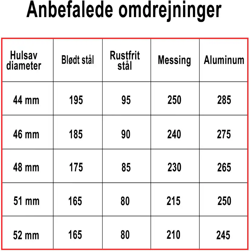 Hålsåg Profit BiMetal Cobalt+