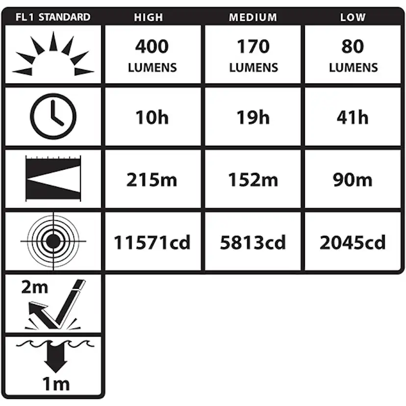 Ficklampa Nightstick XPR-5542GMX LED ATEX Uppladdningsbar Med Magnet