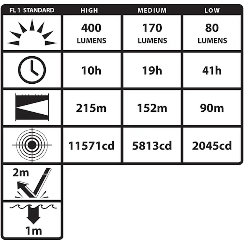 Ficklampa Nightstick XPR-5542GMX LED ATEX Uppladdningsbar Med Magnet