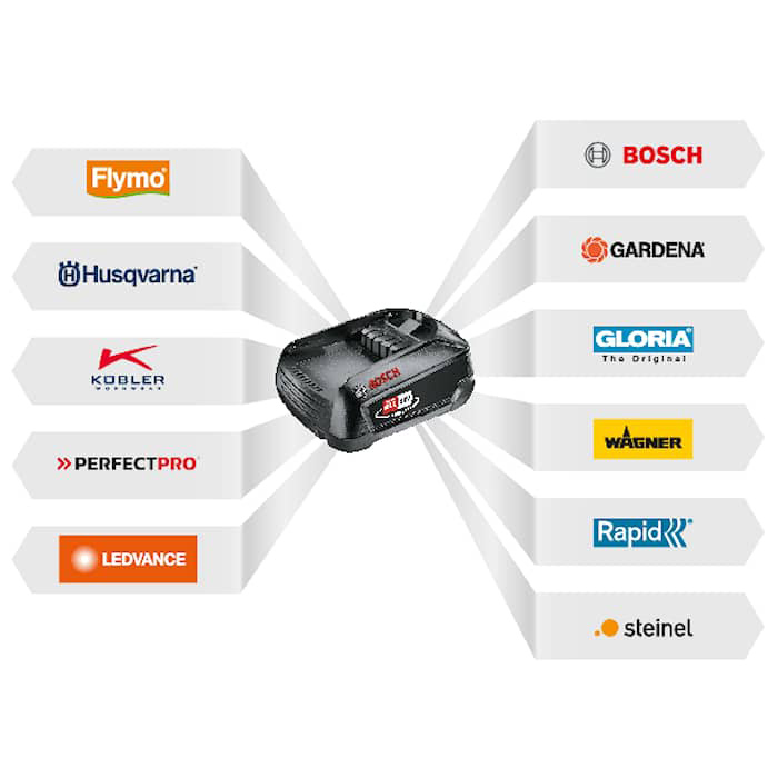 Busk-och Grässax Husqvarna Aspire S20 Med Batteri & Laddare Inkl. Teleskopskaft