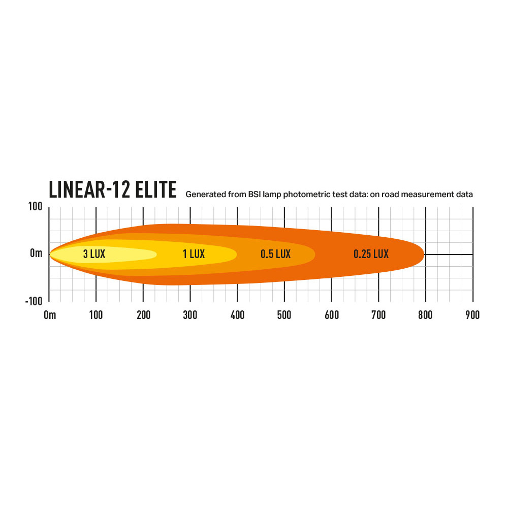 Extraljus Pebe LED ramp Linear 12 Elite