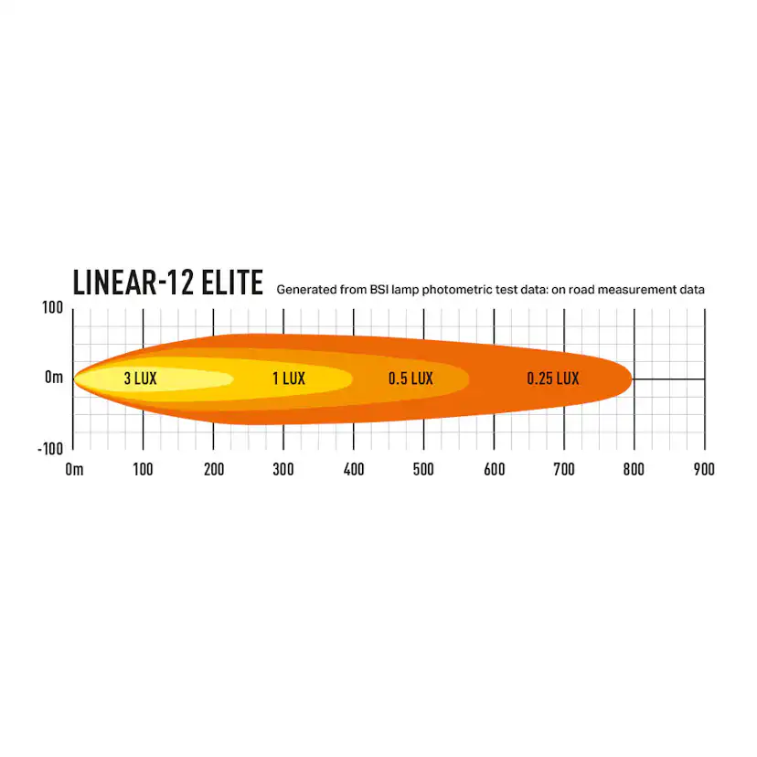 Extraljus Pebe LED ramp Linear 12 Elite