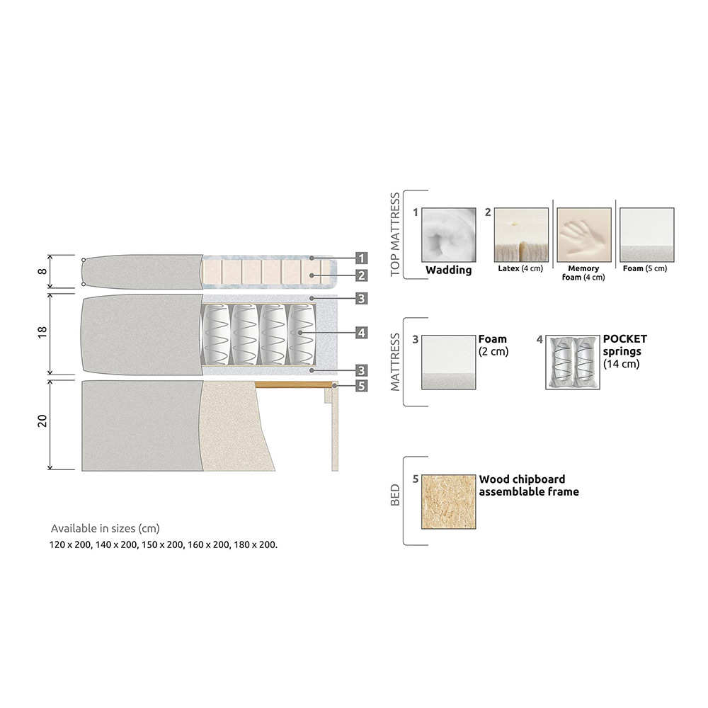 Kontinentalsäng Bedly Meja 140x200
