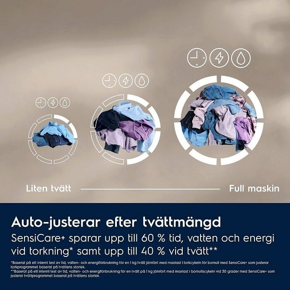 Kombi tvätt/tork Electrolux EWI754RY6G