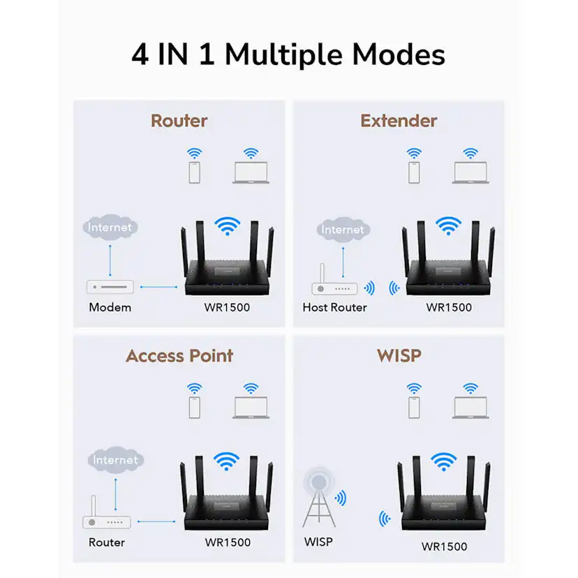 Wi-Fi Router CUDY WR1500 AX1500 Gigabit Mesh för Smarta Hem