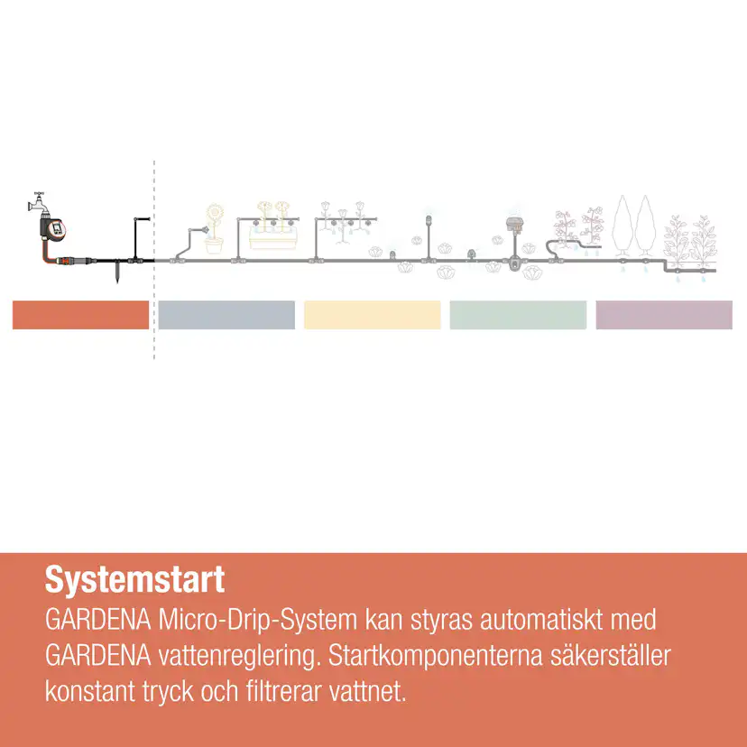 Monteringsverktyg Gardena Micro-Drip