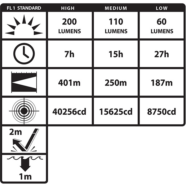 Ficklampa Nightstick XPR-5568RX LED Intrant Uppladdningsbar