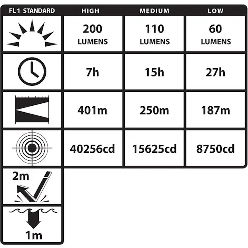 Ficklampa Nightstick XPR-5568RX LED Intrant Uppladdningsbar