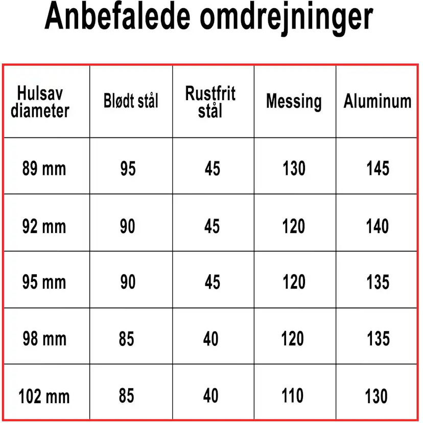 Hålsåg Profit BiMetal Cobalt+