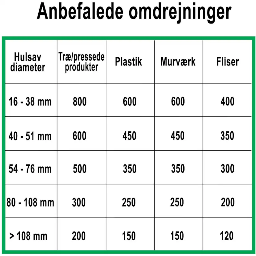 Hålsåg MPL Profit L160mm