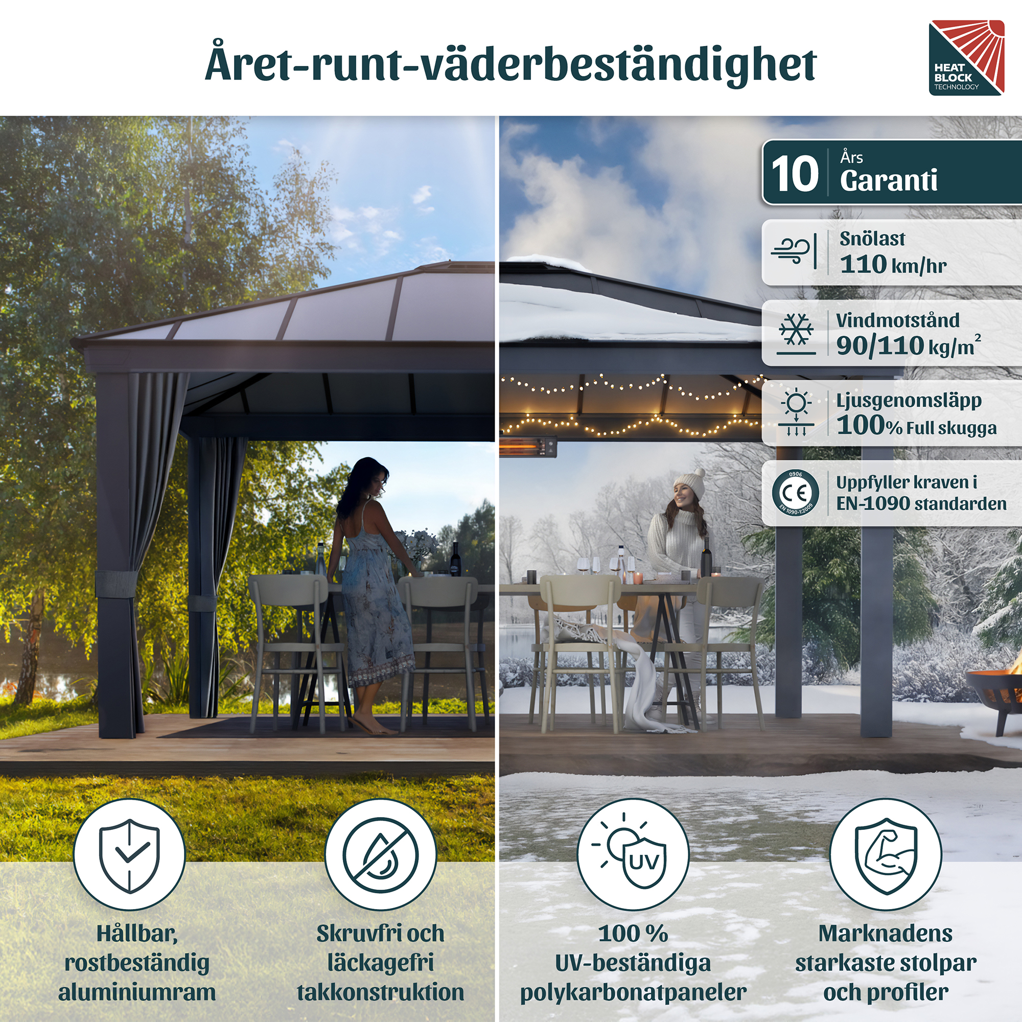 Canopia Dallas Hardtop Aluminium Paviljong För Hela Säsongen