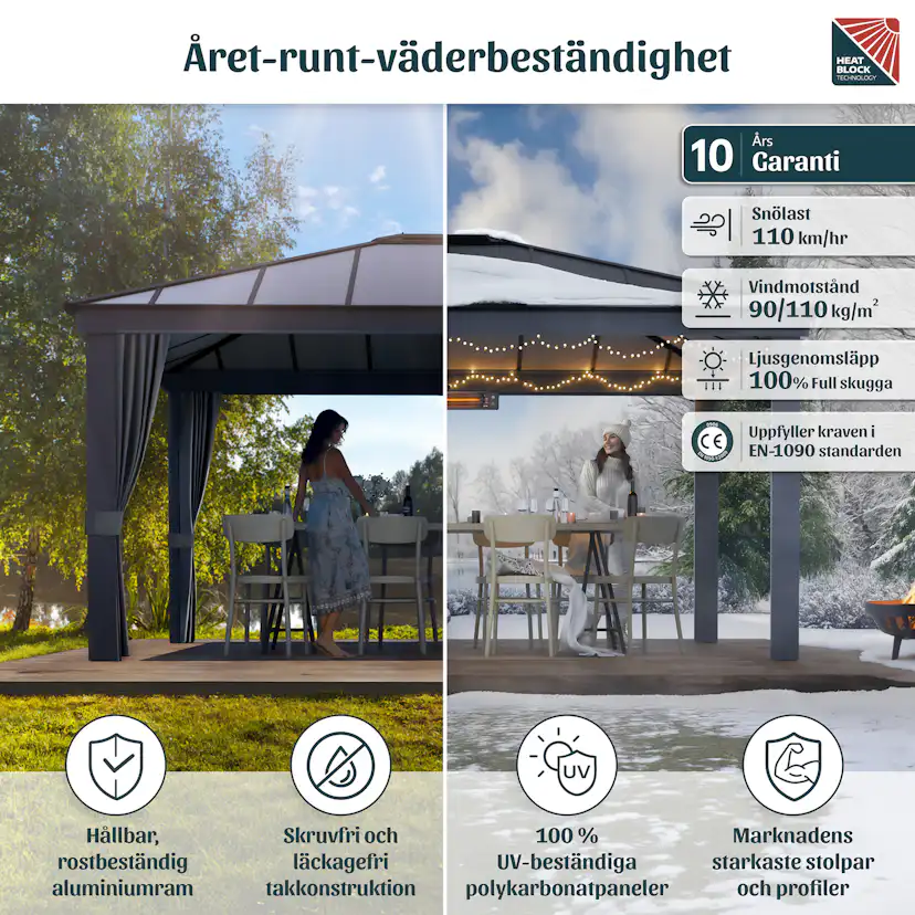 Canopia Dallas Hardtop Aluminium Paviljong För Hela Säsongen