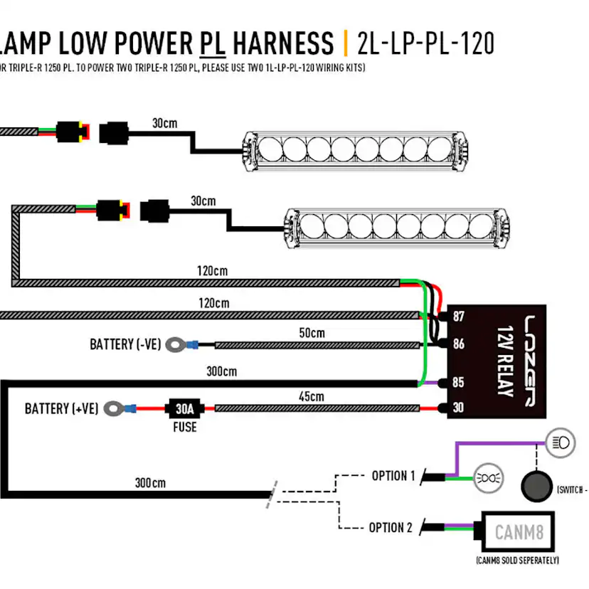 Relä/kabelsats Pebe 2 LED Ramper
