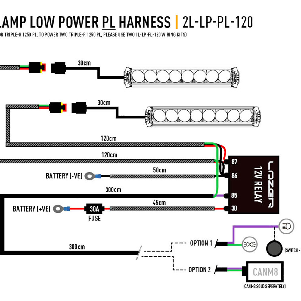 Relä/kabelsats Pebe 2 LED Ramper