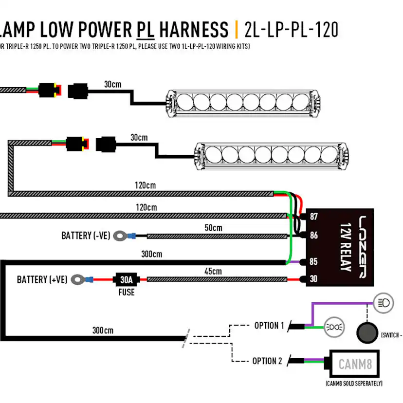 Relä/kabelsats Pebe 2 LED Ramper