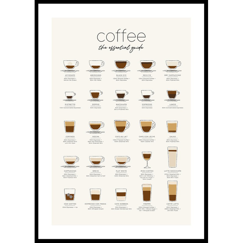 Poster Gallerix The Essential Coffee Guide