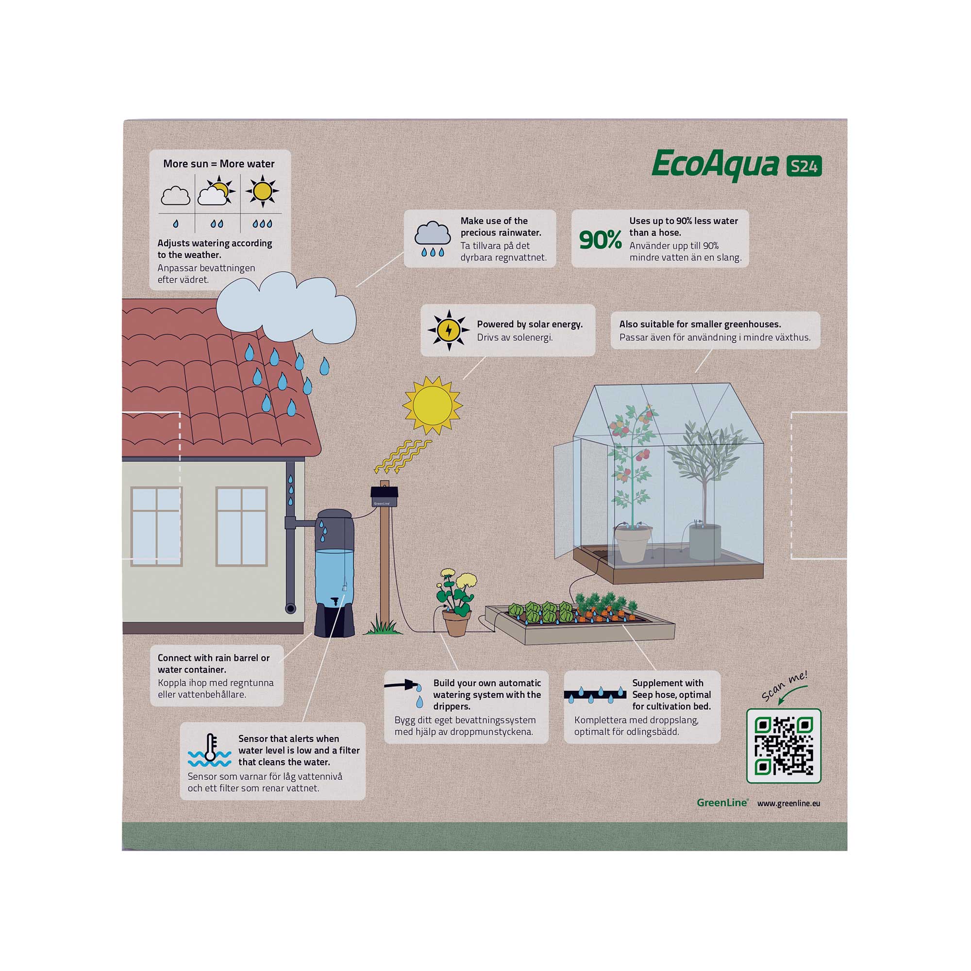 Droppbevattningssystem GreenLine EcoAqua S24