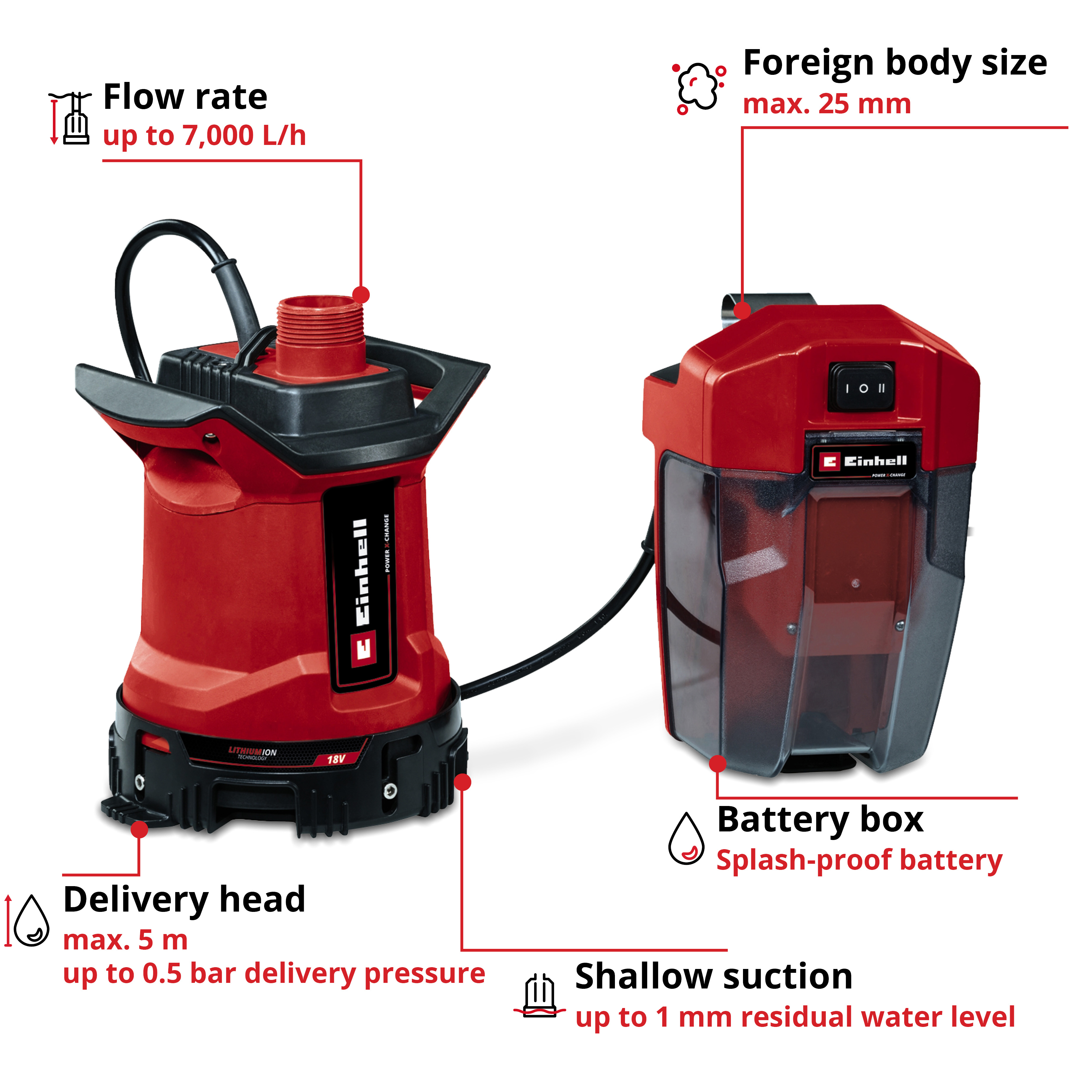 Vattenpump Einhell GE-DP 18/25 LL Li Utan Batteri & Laddare