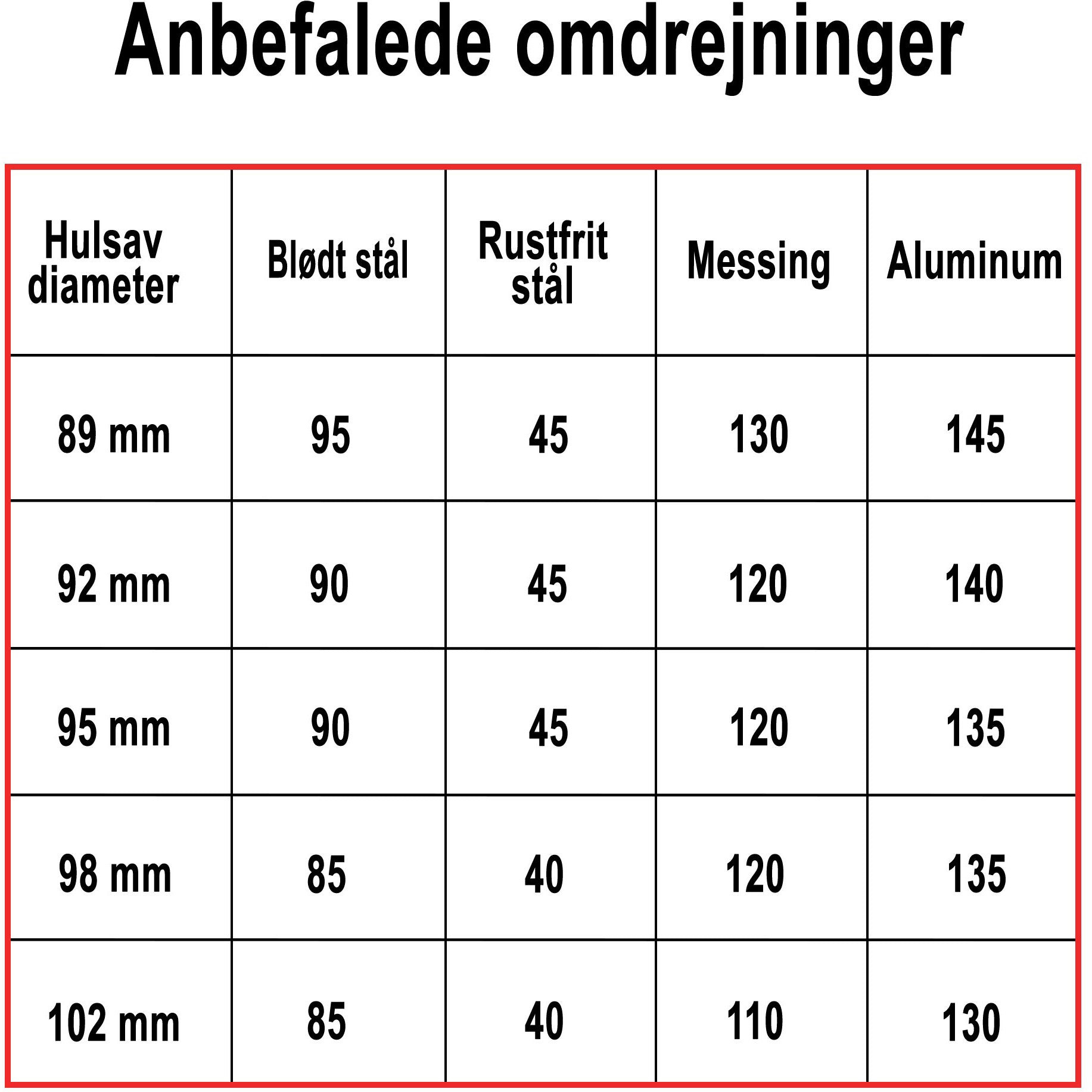 Hålsåg Profit BiMetal Cobalt+