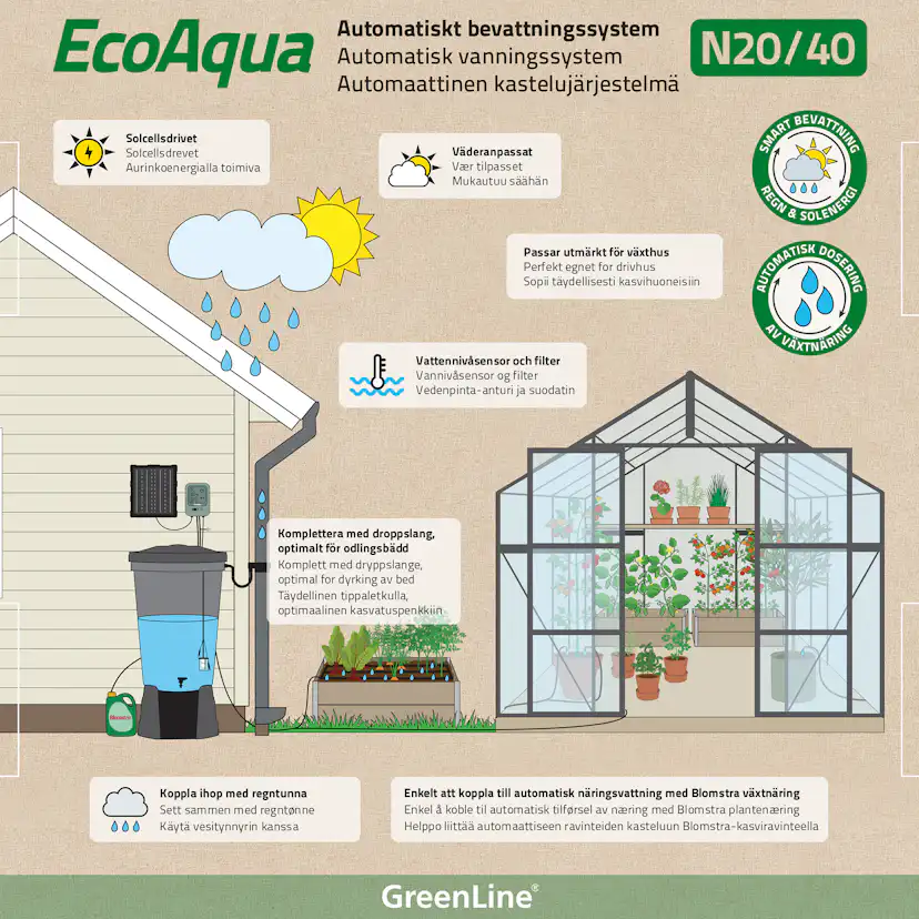 Droppbevattning Greenline N20/40 EcoAqua Automatiskt System