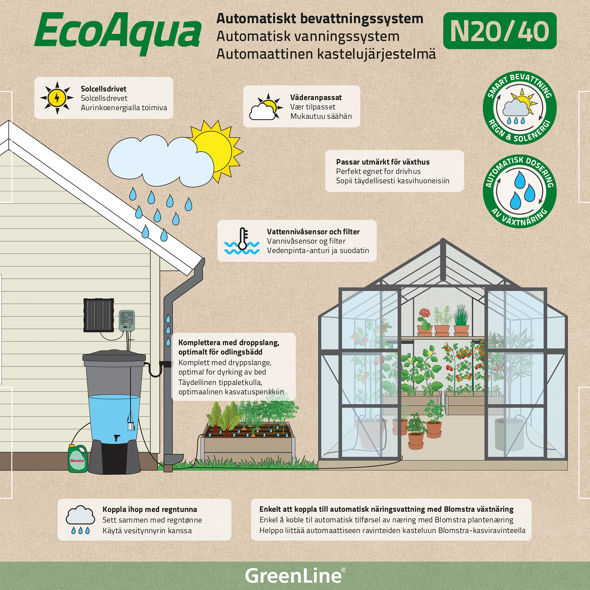 Droppbevattning Greenline N20/40 EcoAqua Automatiskt System