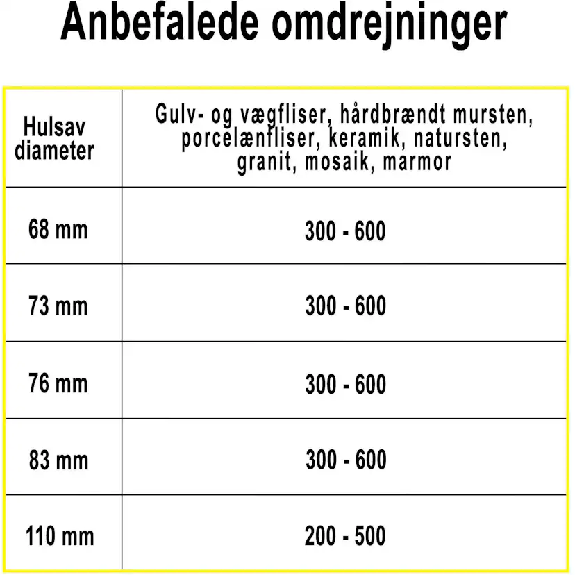 Hålsåg Profit Diamant L35mm