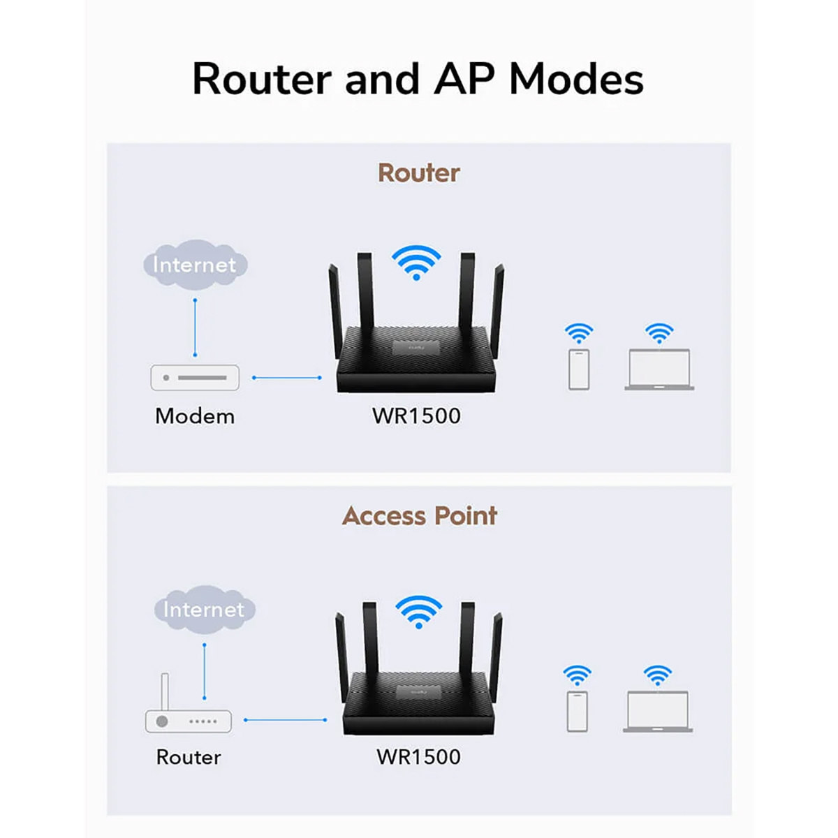 Wi-Fi Router CUDY WR1500 AX1500 Gigabit Mesh för Smarta Hem