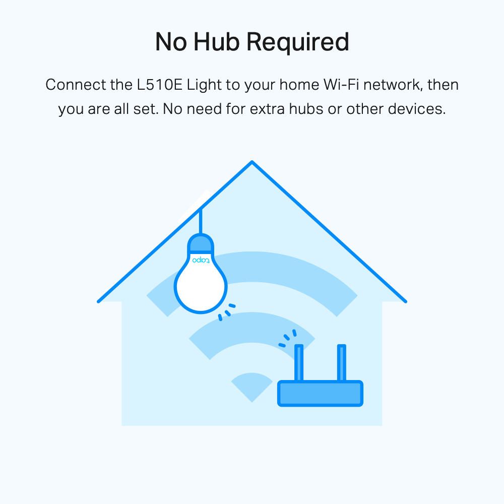 LED-Lampa Tapo L510E Smart Wifi