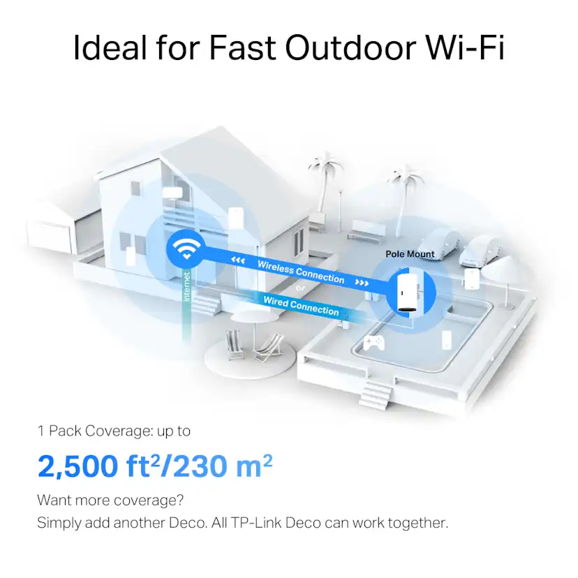 Mesh TP-Link Deco X50-Outdoor 1-Pack