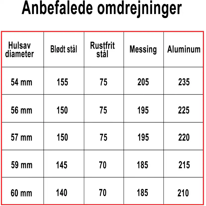 Hålsåg Profit BiMetal Cobalt+