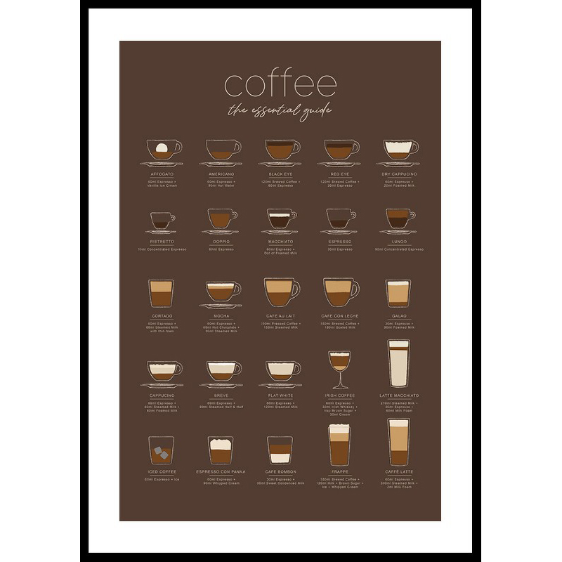 Poster Gallerix The Essential Coffee Guide Brown