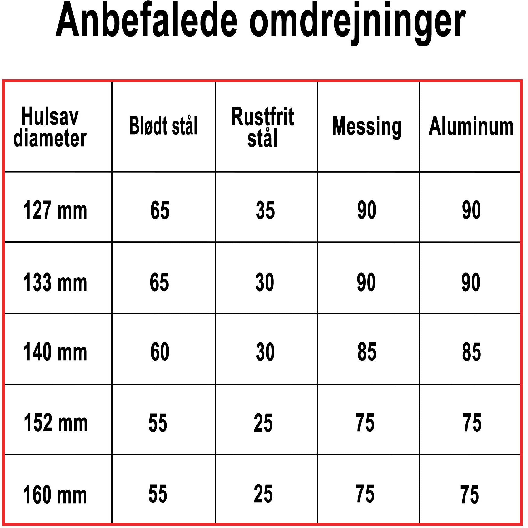 Hålsåg Profit BiMetal Cobalt+