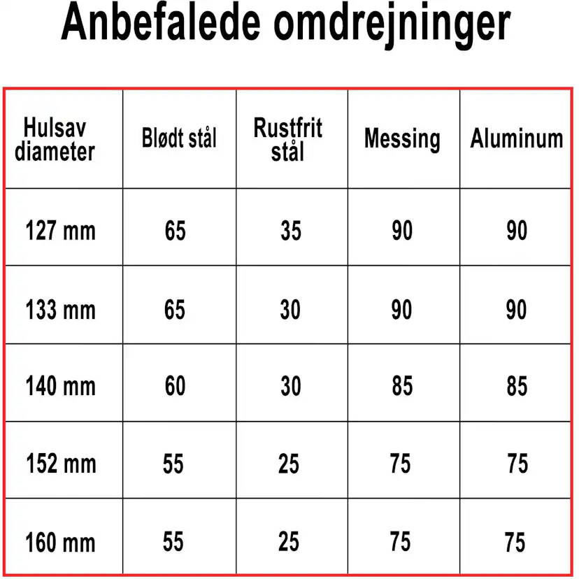 Hålsåg Profit BiMetal Cobalt+