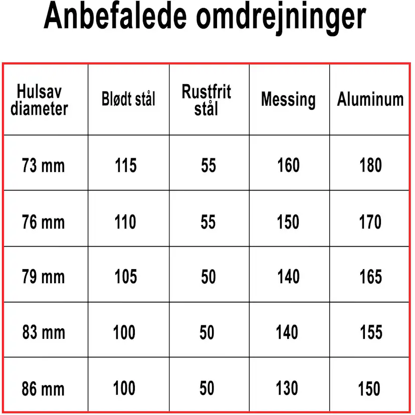 Hålsåg Profit BiMetal Cobalt+